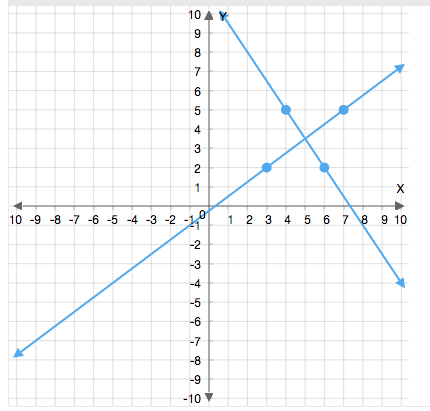 non_equivalent_lines.png